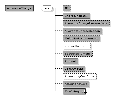 AllowanceCharge