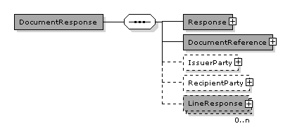 ApplicationResponse.DocumentResponse