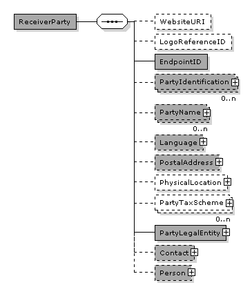 ApplicationResponse.ReceiverParty
