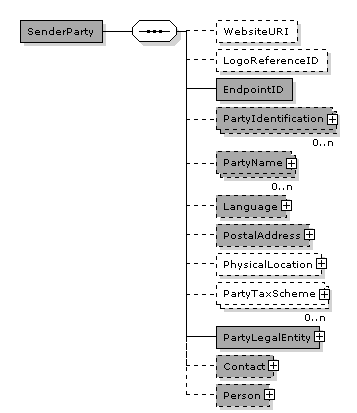 ApplicationResponse.SenderParty