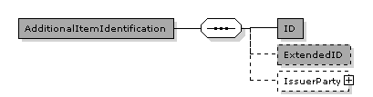 Catalogue.CatalogueLine.Item.AdditionalItemIdentification