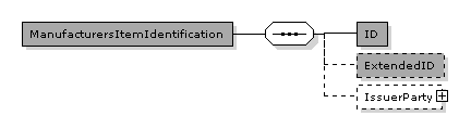 Catalogue.CatalogueLine.Item.ManufacturersItemIdentification