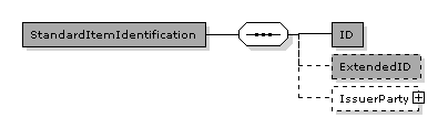 Catalogue.CatalogueLine.Item.StandardItemIdentification