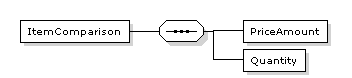 Catalogue.CatalogueLine.ItemComparison