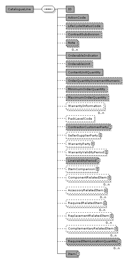 Catalogue.CatalogueLine