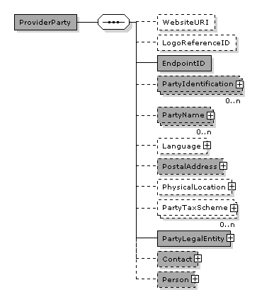 Catalogue.ProviderParty