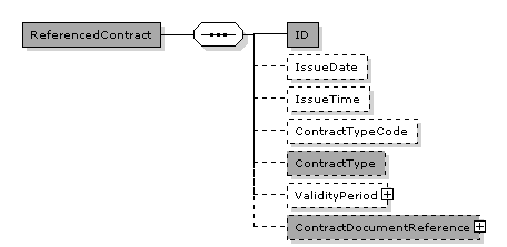 Catalogue.ReferencedContract