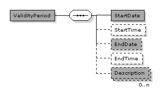 Catalogue.ValidityPeriod