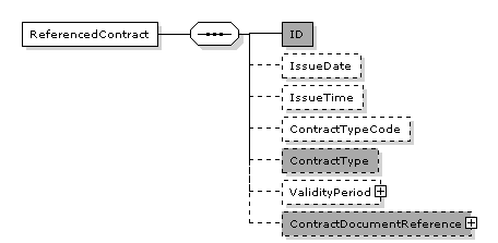 CatalogueDeletion.ReferencedContract
