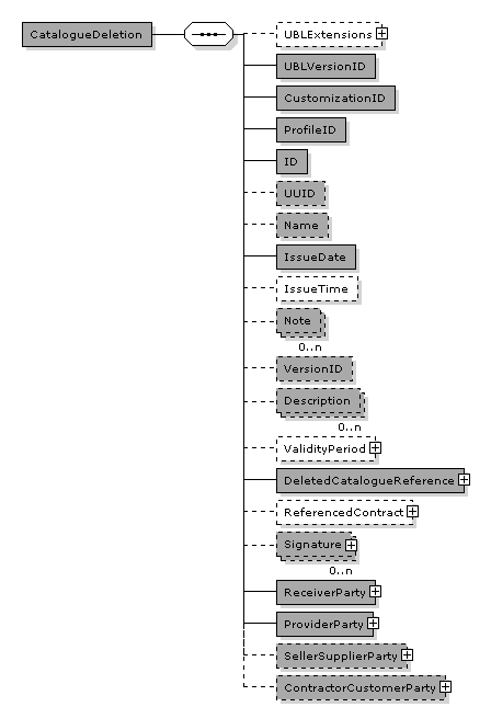 CatalogueDeletion