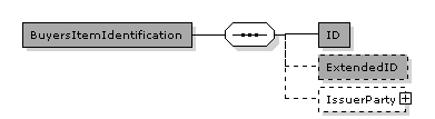 CatalogueItemSpecificationUpdate.CatalogueItemSpecificationUpdateLine.Item.BuyersItemIdentification