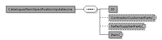 CatalogueItemSpecificationUpdate.CatalogueItemSpecificationUpdateLine