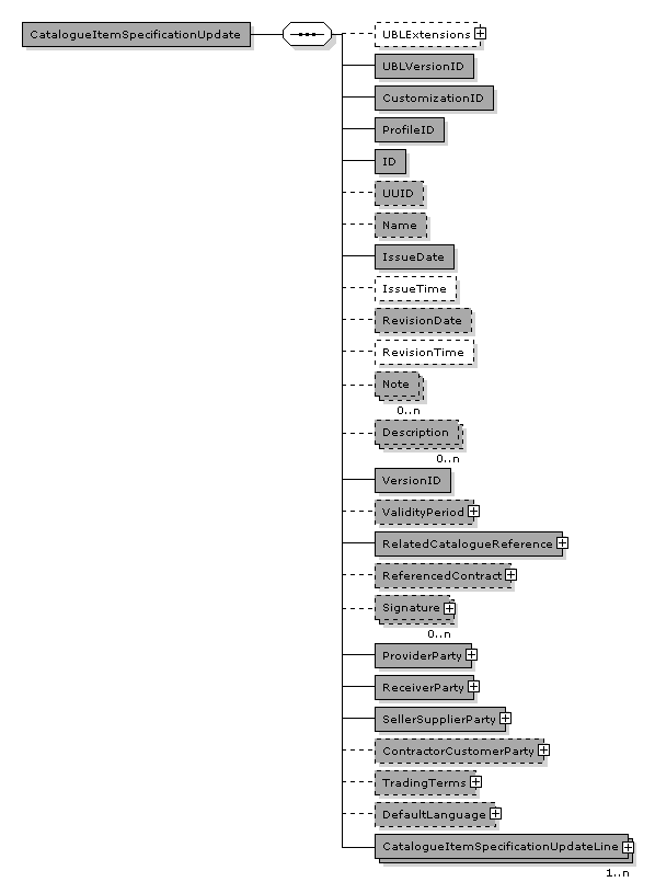 CatalogueItemSpecificationUpdate