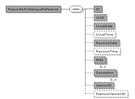CatalogueRequest.RequestedCatalogueReference