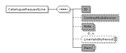 CatalogueRequestLine