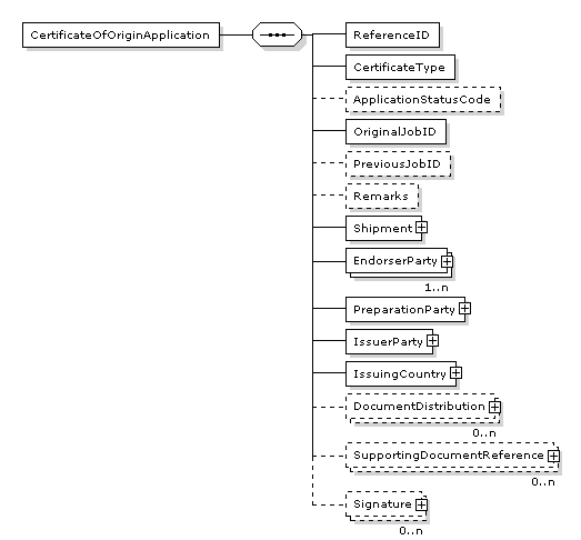 CertificateOfOriginApplication