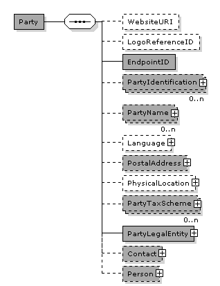 CreditNote.AccountingSupplierParty.Party