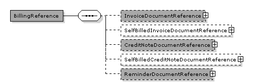 CreditNote.BillingReference