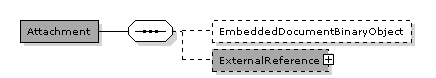 CreditNote.ContractDocumentReference.Attachment