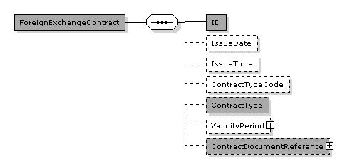 CreditNote.PaymentAlternativeExchangeRate.ForeignExchangeContract