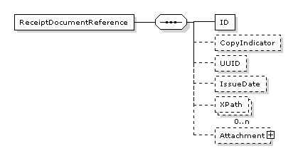 CreditNote.ReceiptDocumentReference