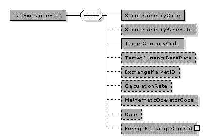 CreditNote.TaxExchangeRate