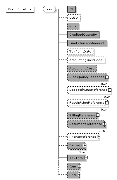 CreditNoteLine