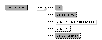 DeliveryTerms