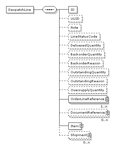 DespatchLine