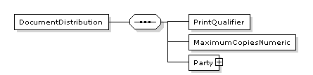 DocumentDistribution