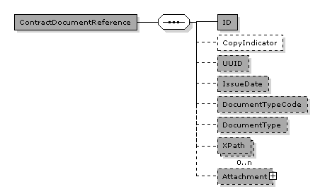 ExchangeRate.ForeignExchangeContract.ContractDocumentReference