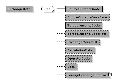 ExchangeRate