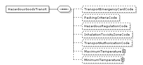 HazardousGoodsTransit