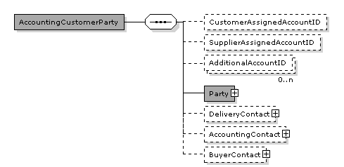 Invoice.AccountingCustomerParty