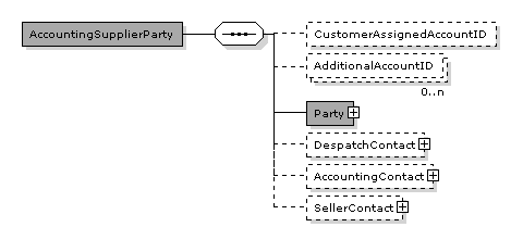 Invoice.AccountingSupplierParty