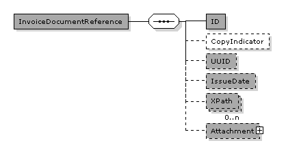 Invoice.BillingReference.InvoiceDocumentReference