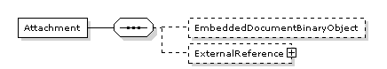 Invoice.BillingReference.SelfBilledInvoiceDocumentReference.Attachment