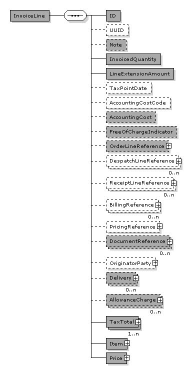 Invoice.InvoiceLine