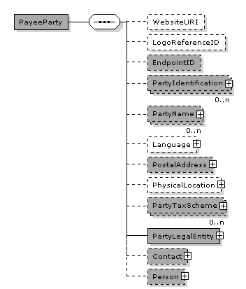 Invoice.PayeeParty