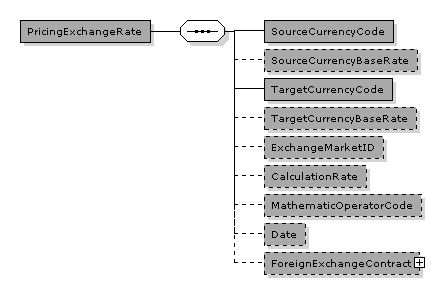Invoice.PricingExchangeRate
