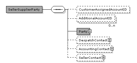 Invoice.SellerSupplierParty