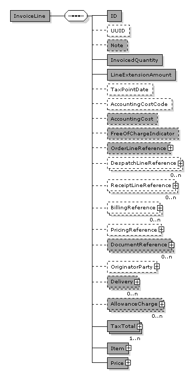 InvoiceLine