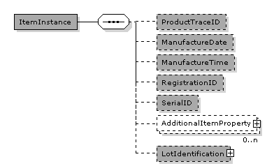 ItemInstance