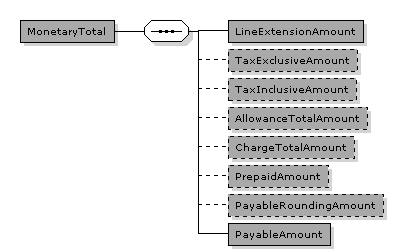 MonetaryTotal