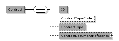 Order.Contract
