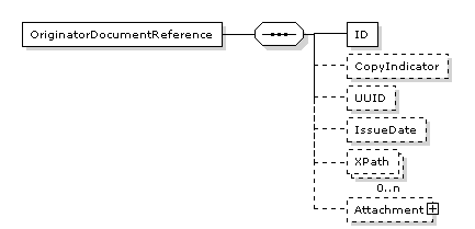 Order.OriginatorDocumentReference