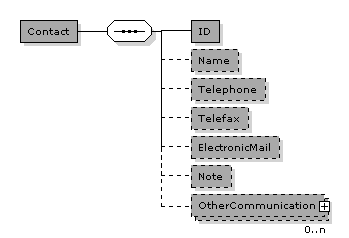 OrderCancellation.BuyerCustomerParty.Party.Contact
