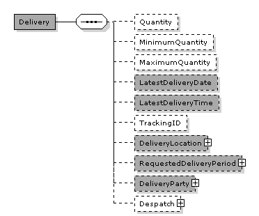 OrderChange.Delivery