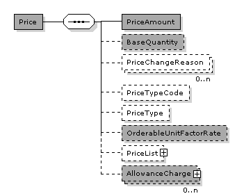 OrderChange.OrderLine.LineItem.Price