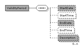 OrderChange.ValidityPeriod